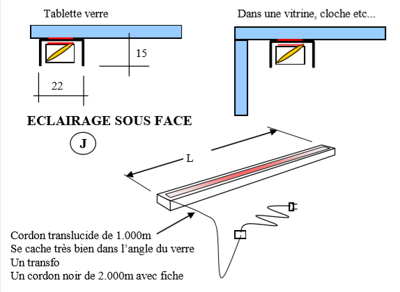 eclairages kota pour vitrines